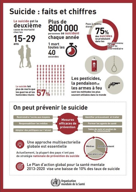 oms infographiesuicide 1